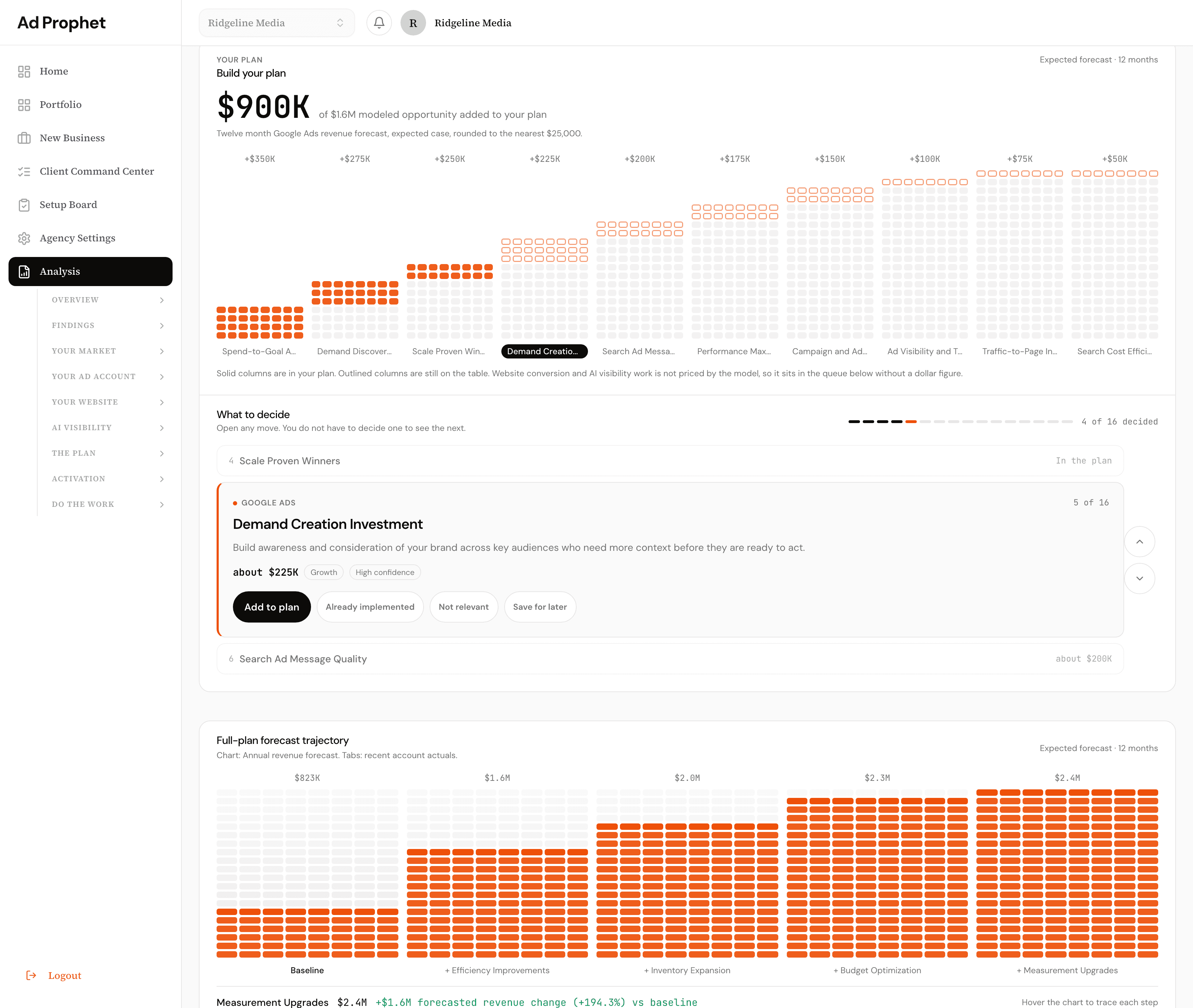 Sample Ad Prophet client analysis plan overview